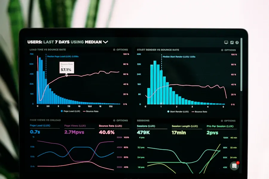 Análisis de resultados y métricas de un proyecto de diseño web exitoso